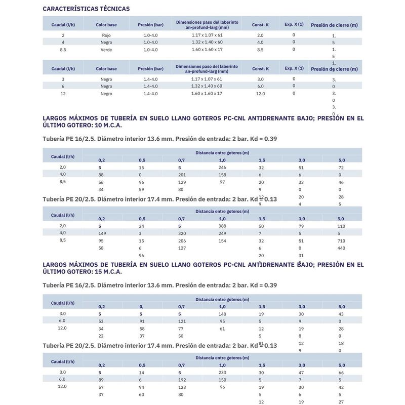 caracteristicas-tecnicas-netafim