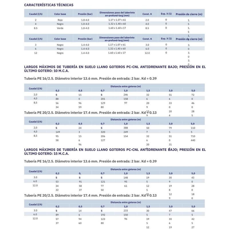 caracteristicas-tecnicas-netafim