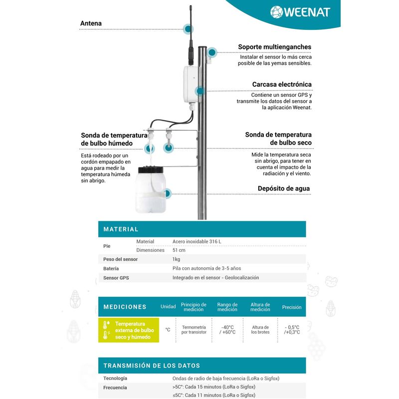 sensor-heladas-imagen