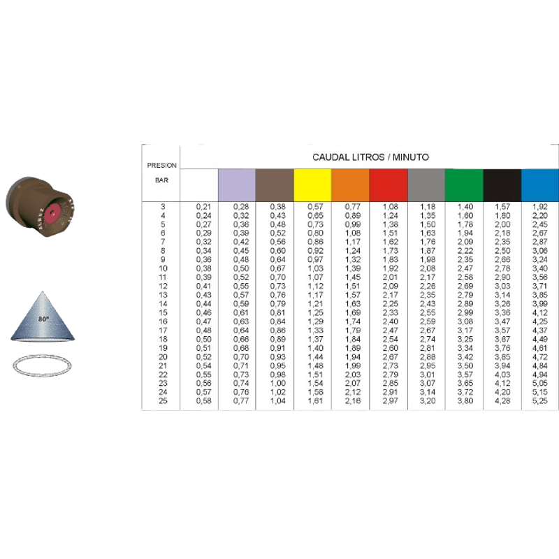 tabla-de-tasas-de-flujo